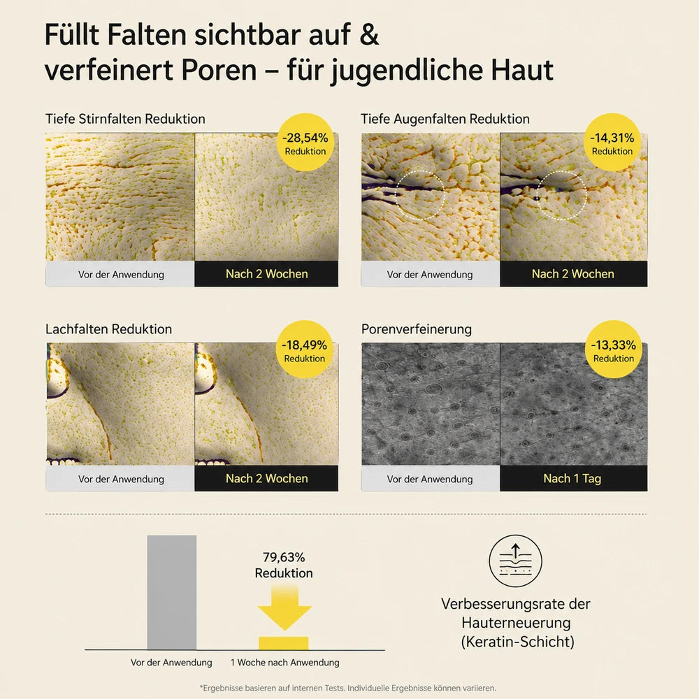 Celimax Retinal Anti-Aging Pflege – sanft für empfindliche Haut