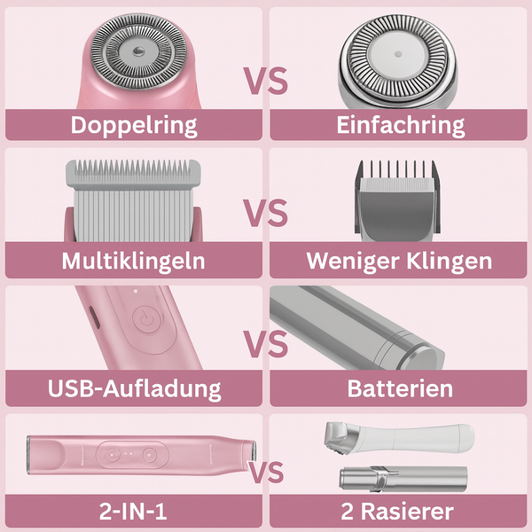 Mini Haarentferner Komfortgerät